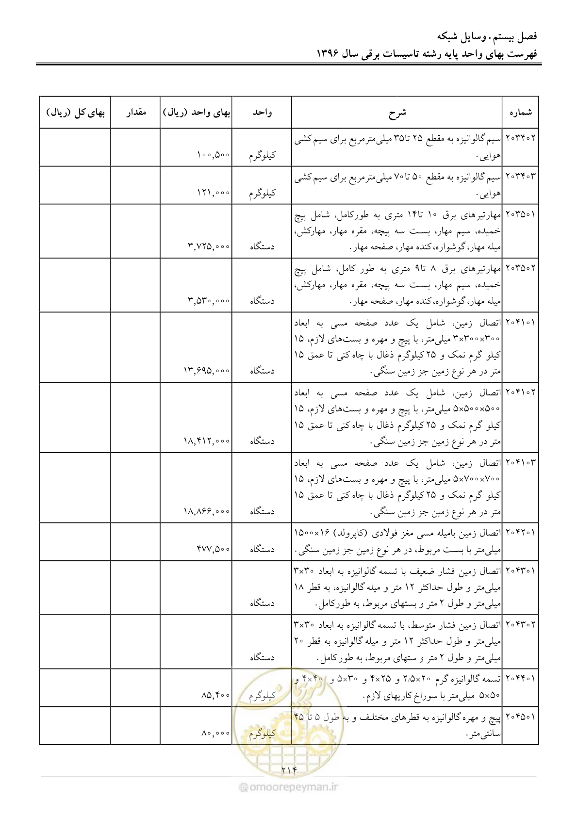 صفحه 217 از 299