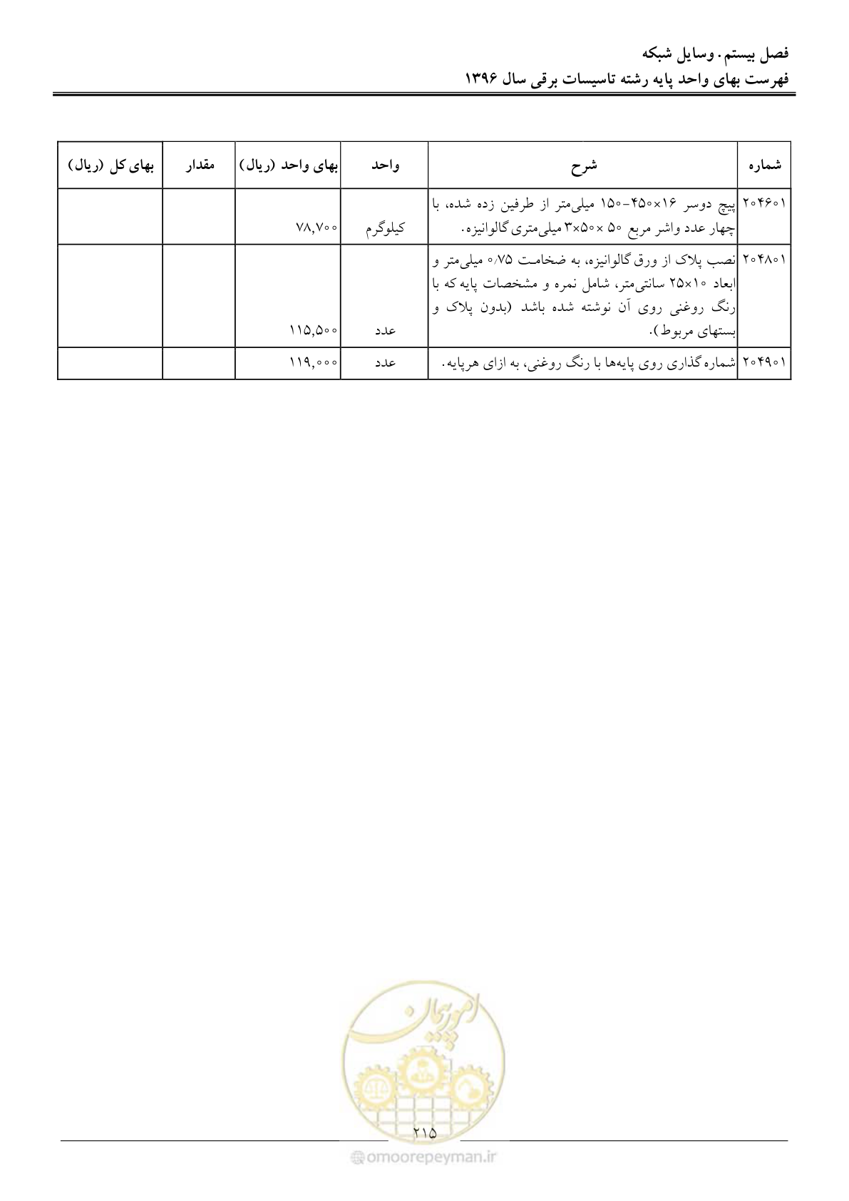 صفحه 218 از 299