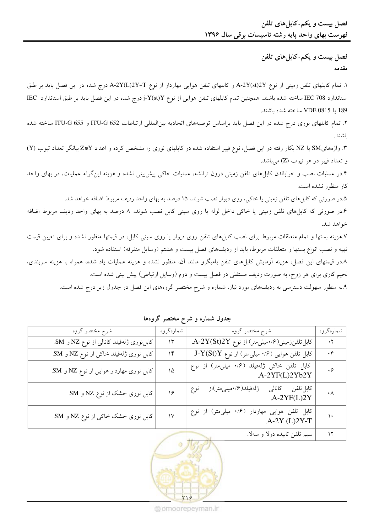 صفحه 219 از 299