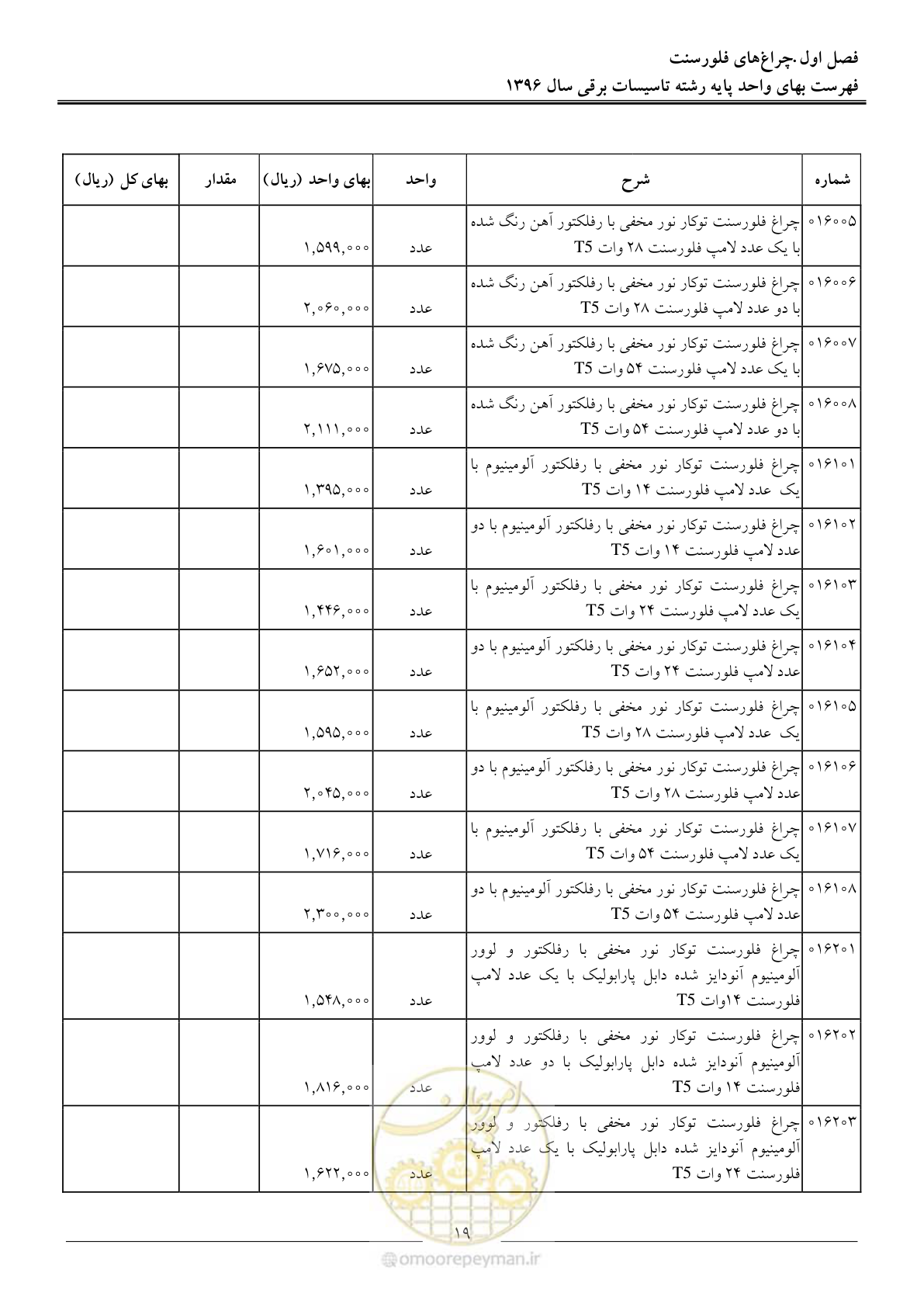 صفحه 22 از 299