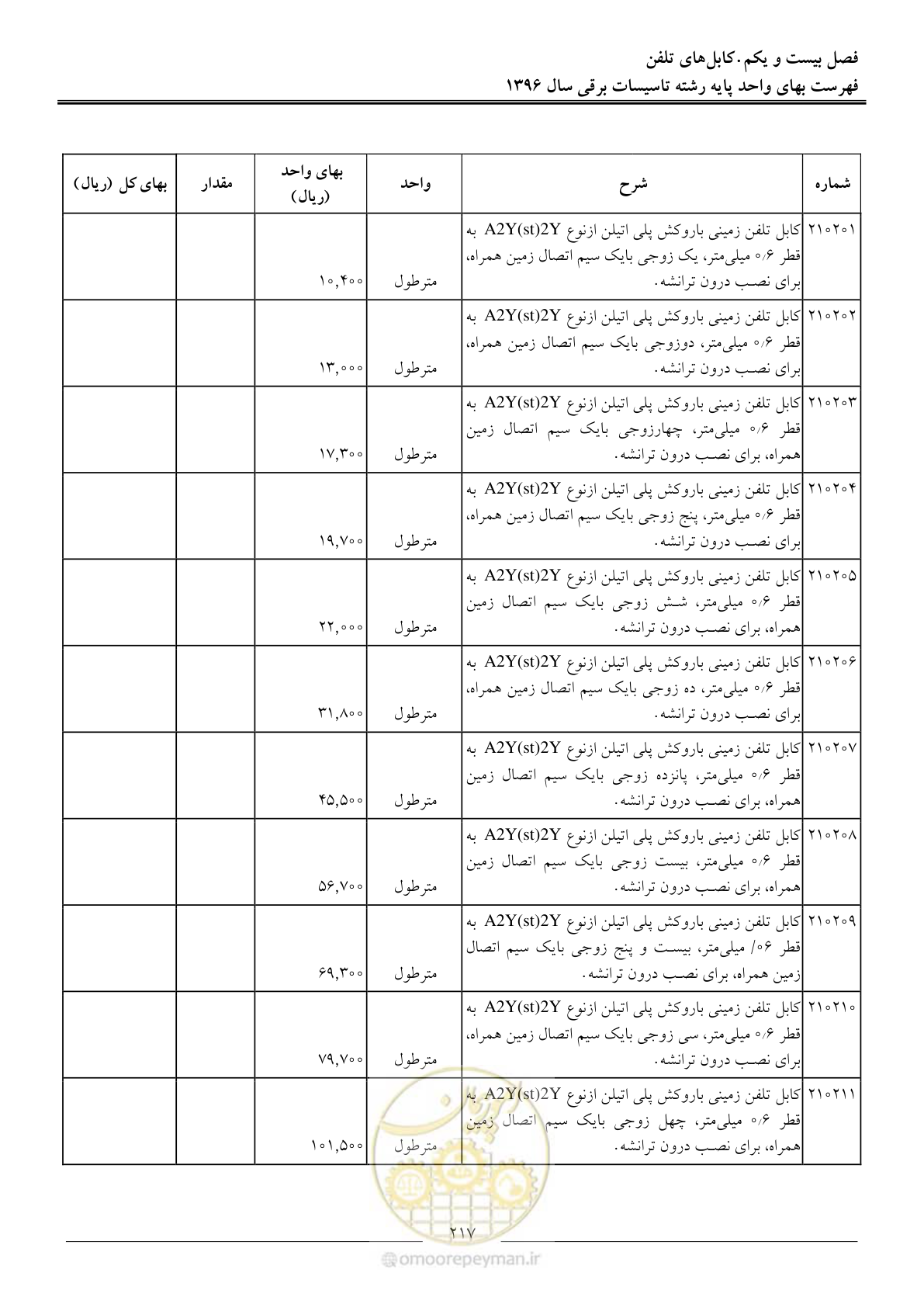 صفحه 220 از 299