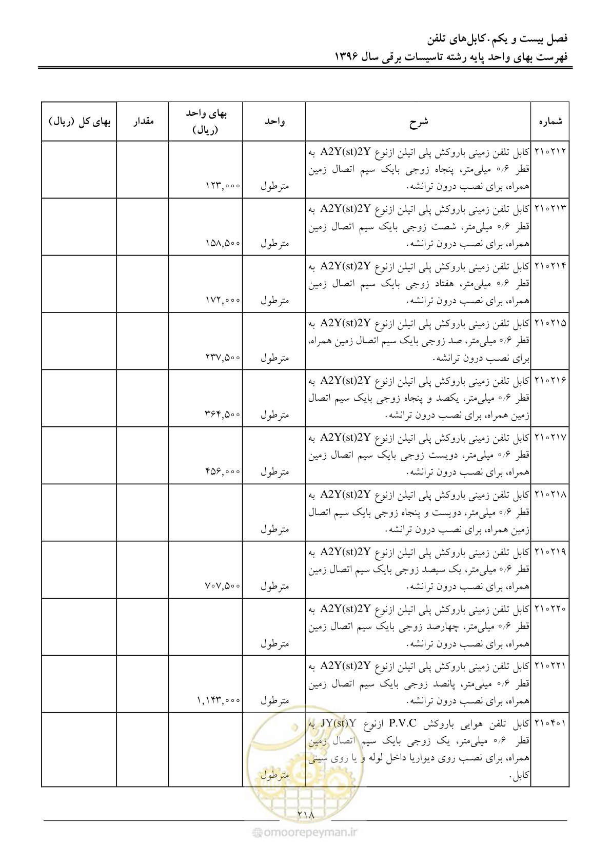 صفحه 221 از 299