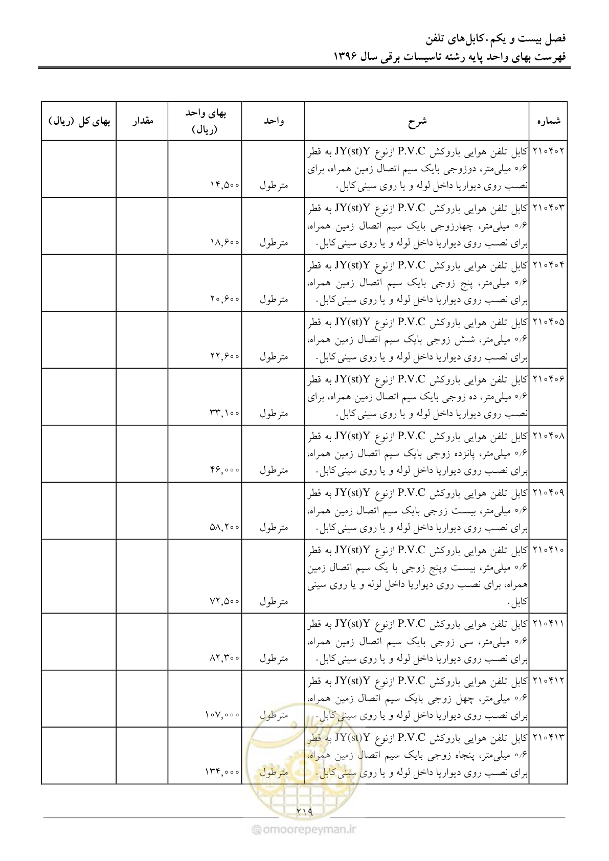 صفحه 222 از 299