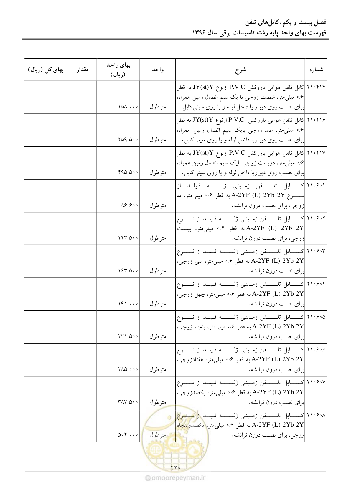 صفحه 223 از 299