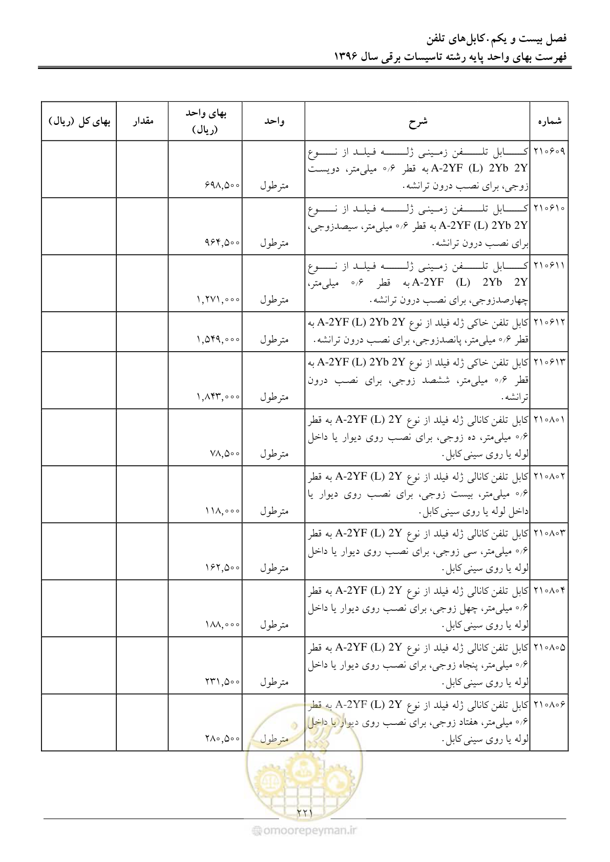 صفحه 224 از 299