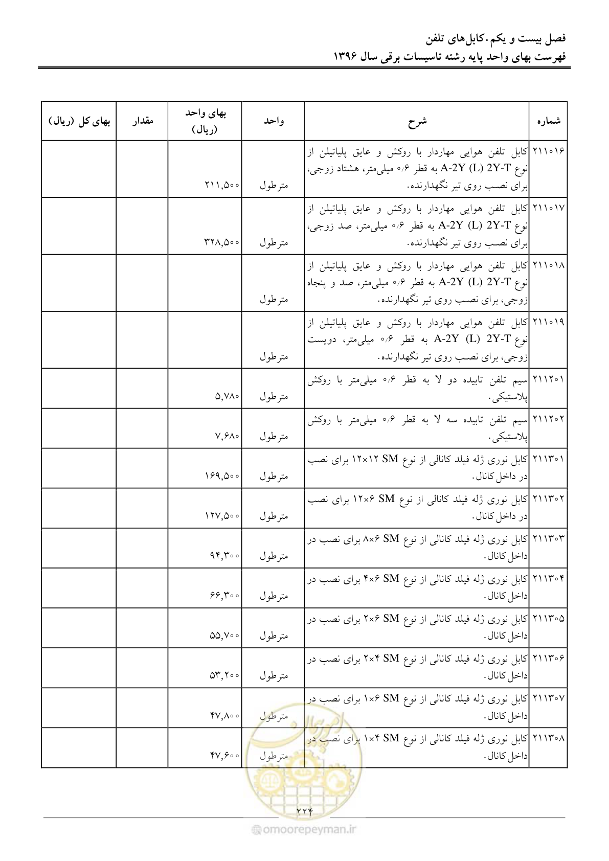 صفحه 227 از 299