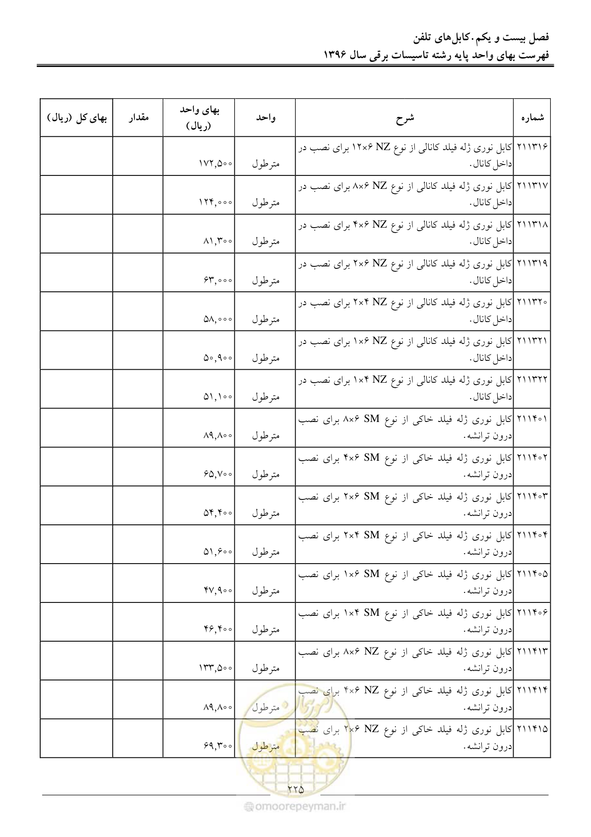 صفحه 228 از 299