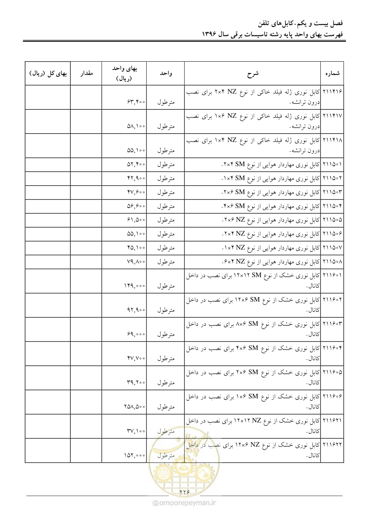 صفحه 229 از 299