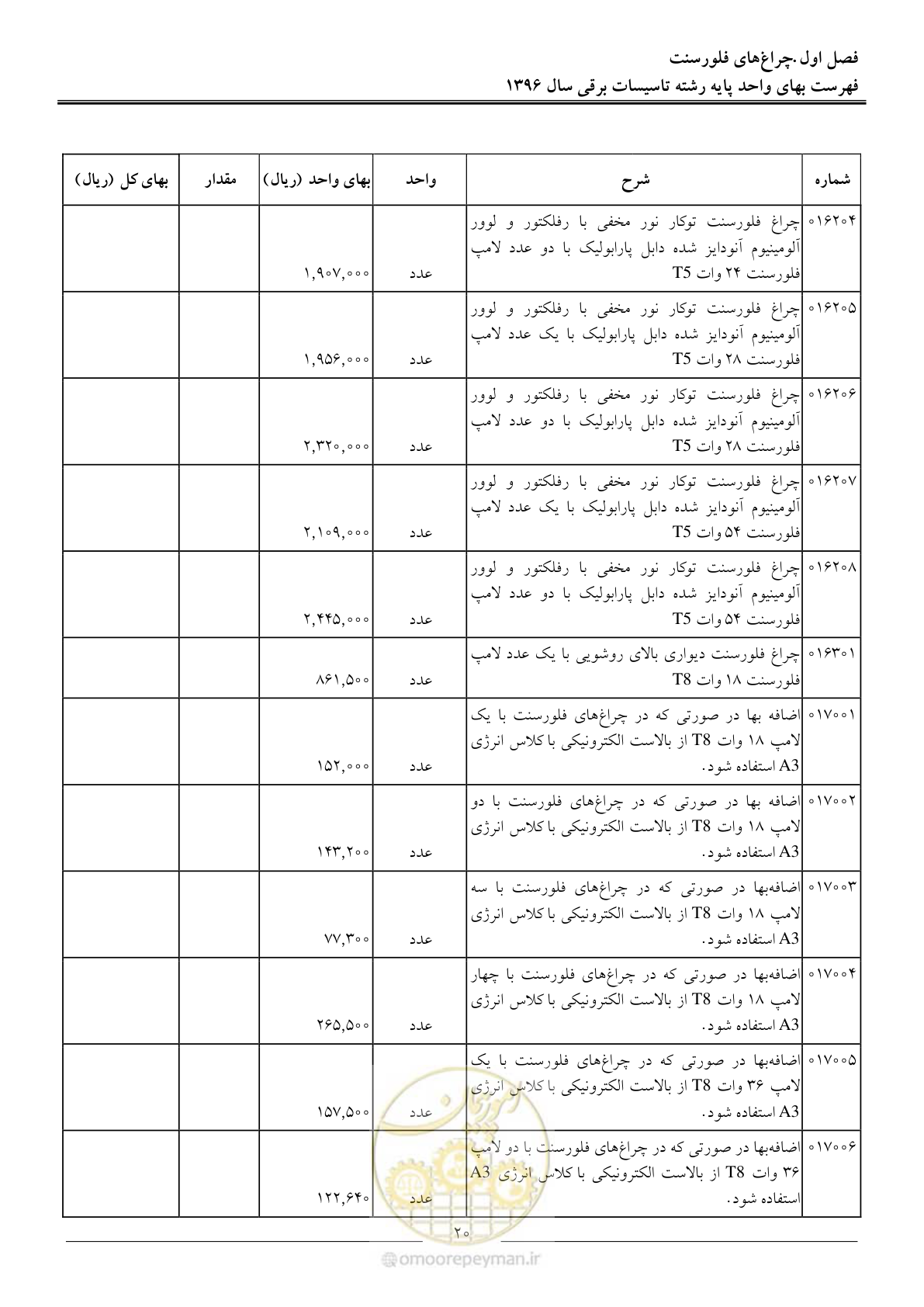 صفحه 23 از 299