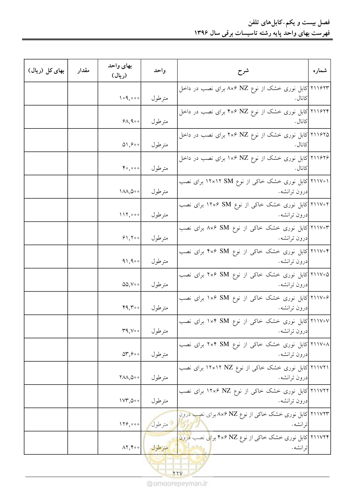 صفحه 230 از 299