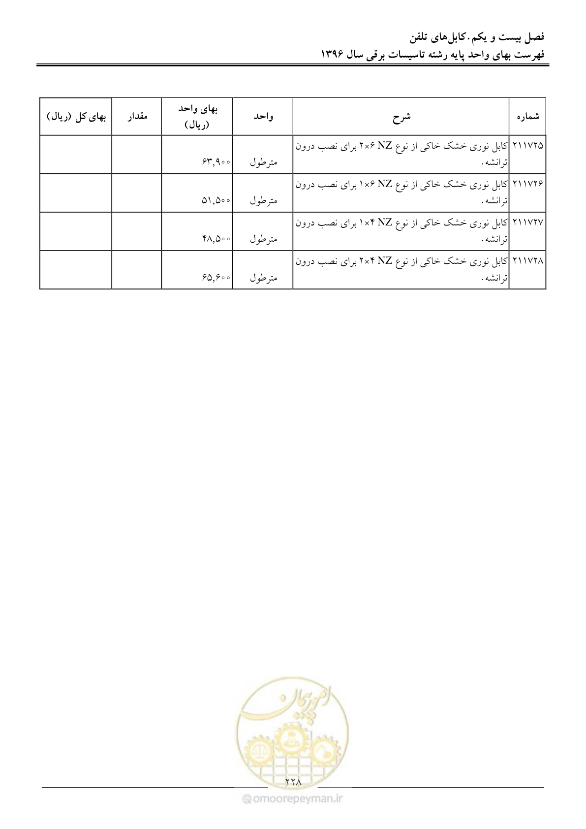 صفحه 231 از 299