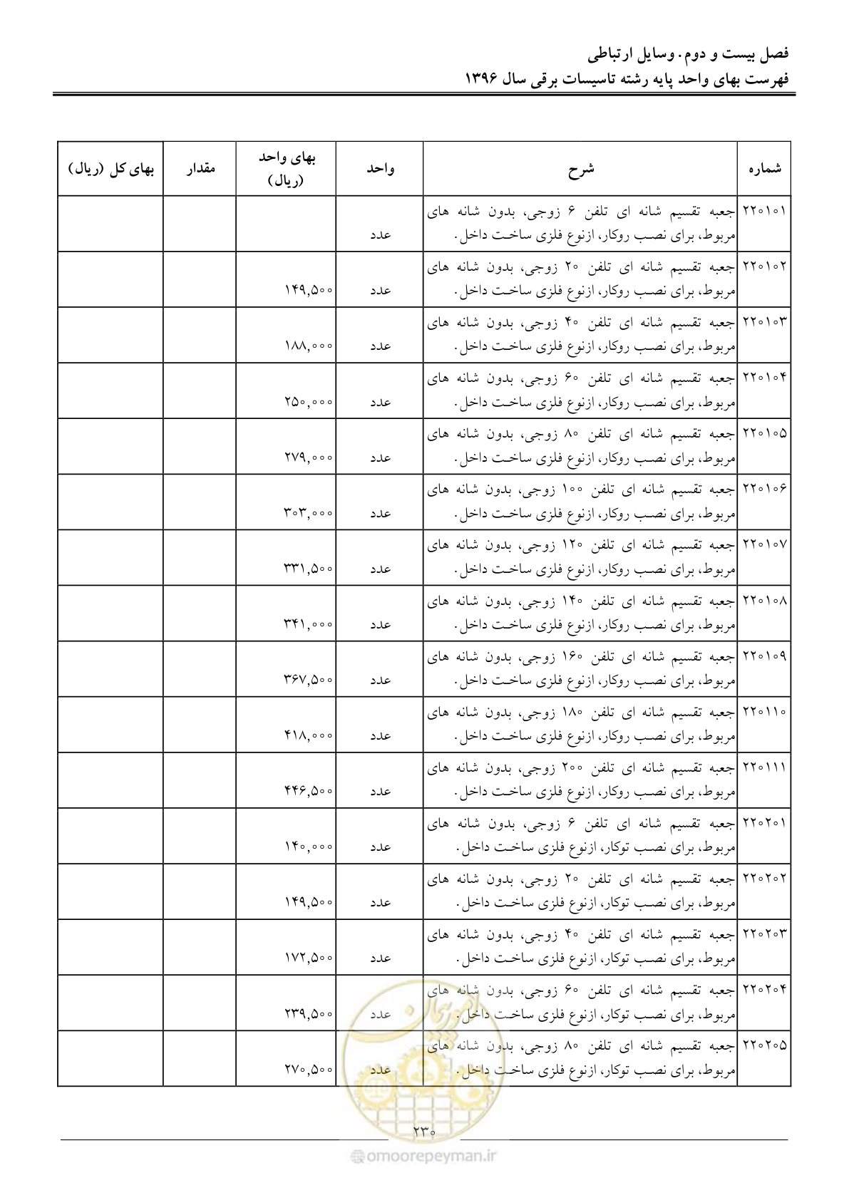 صفحه 233 از 299