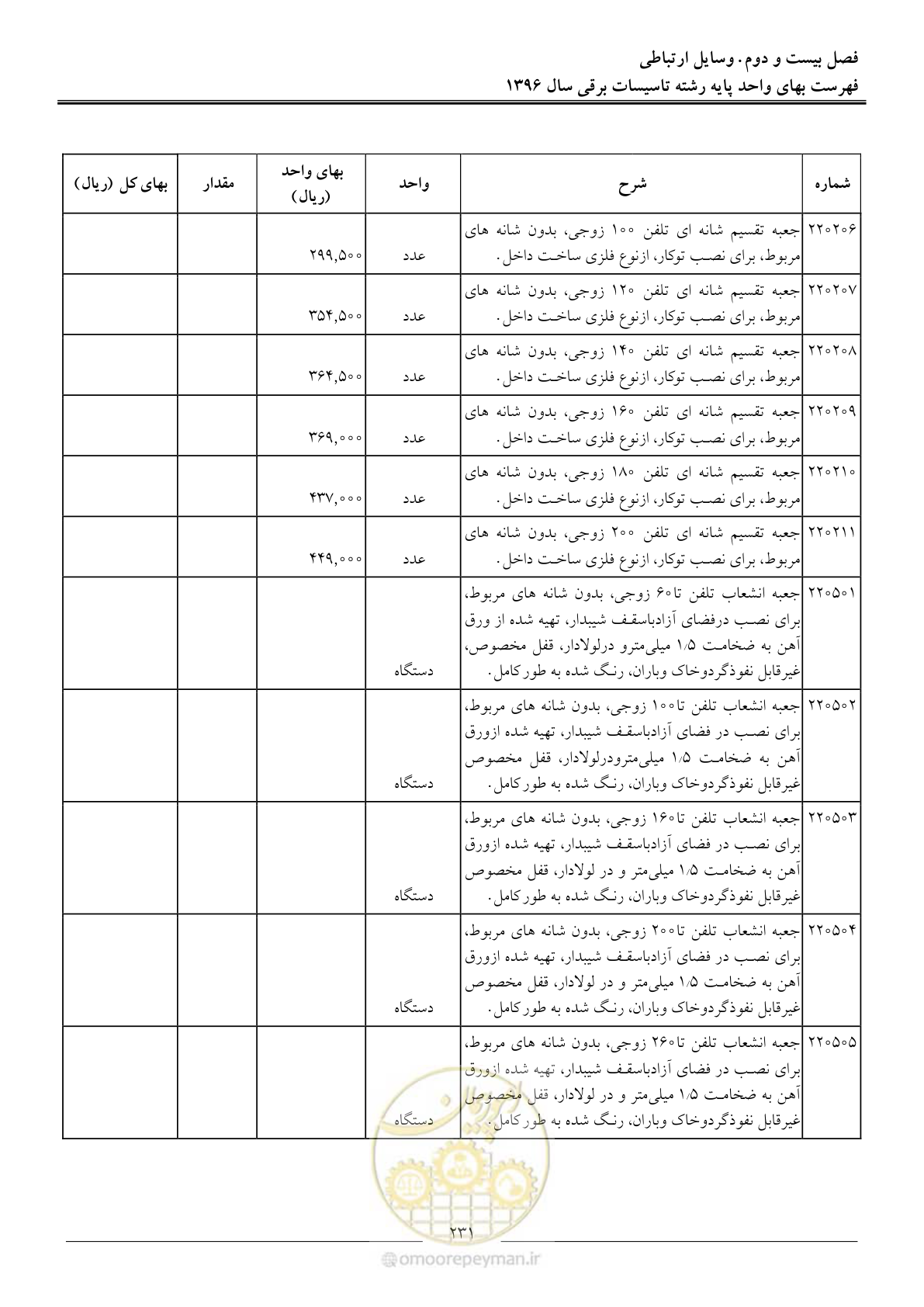 صفحه 234 از 299