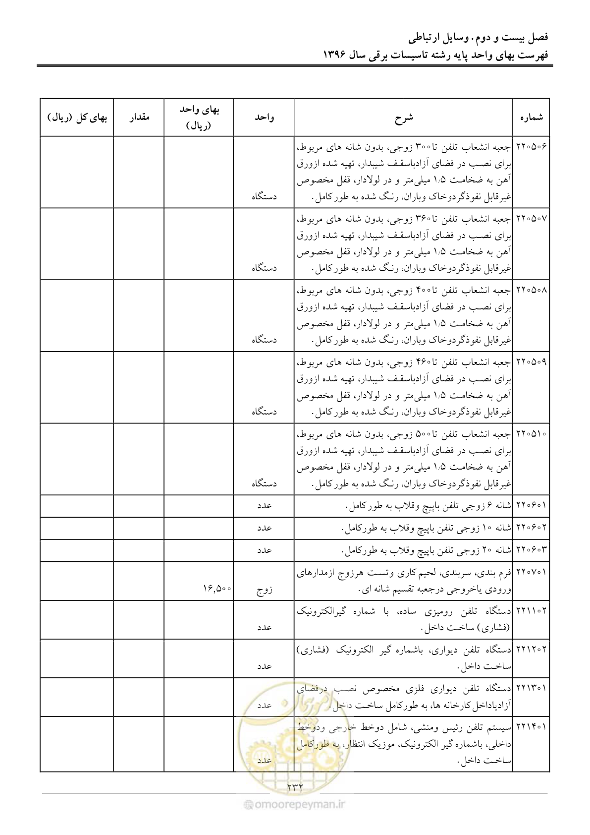 صفحه 235 از 299