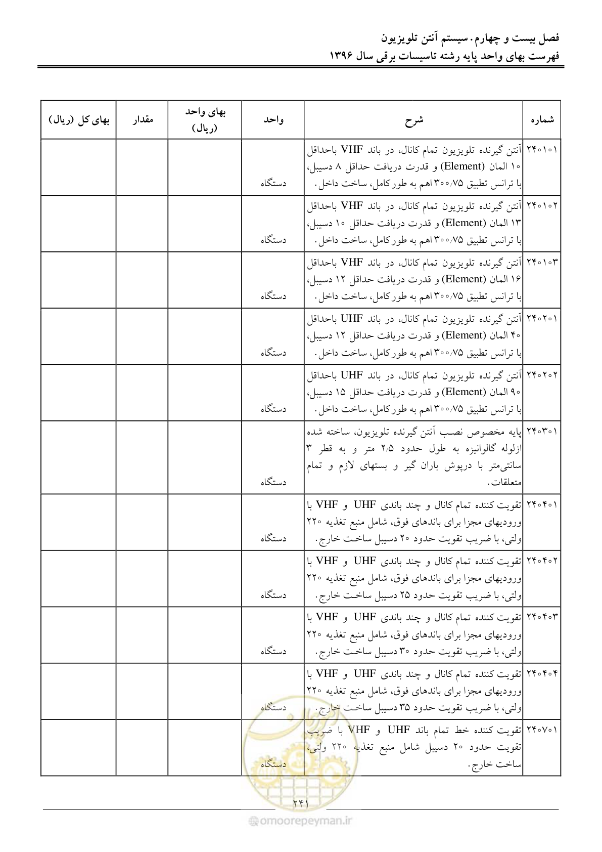 صفحه 244 از 299