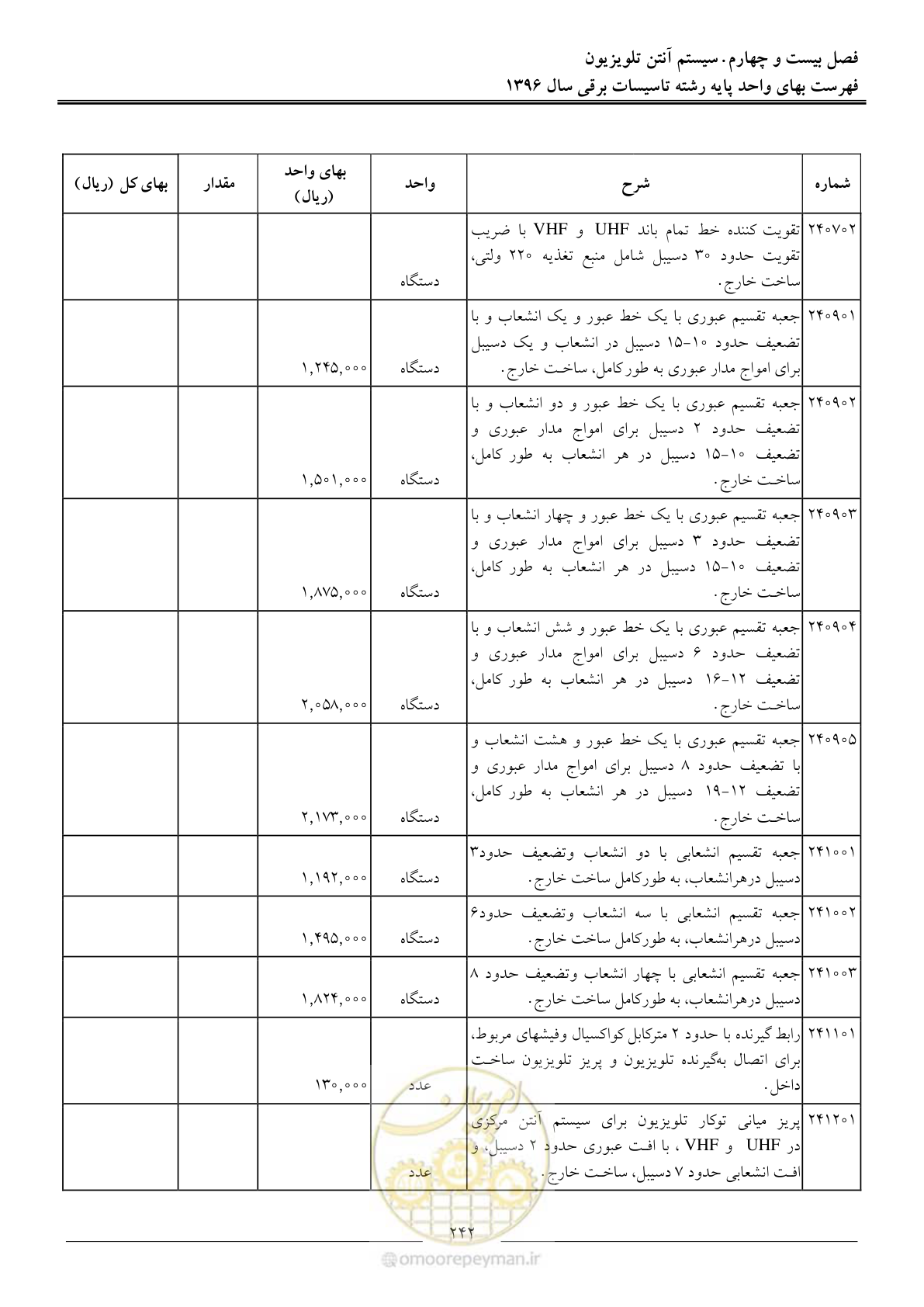 صفحه 245 از 299