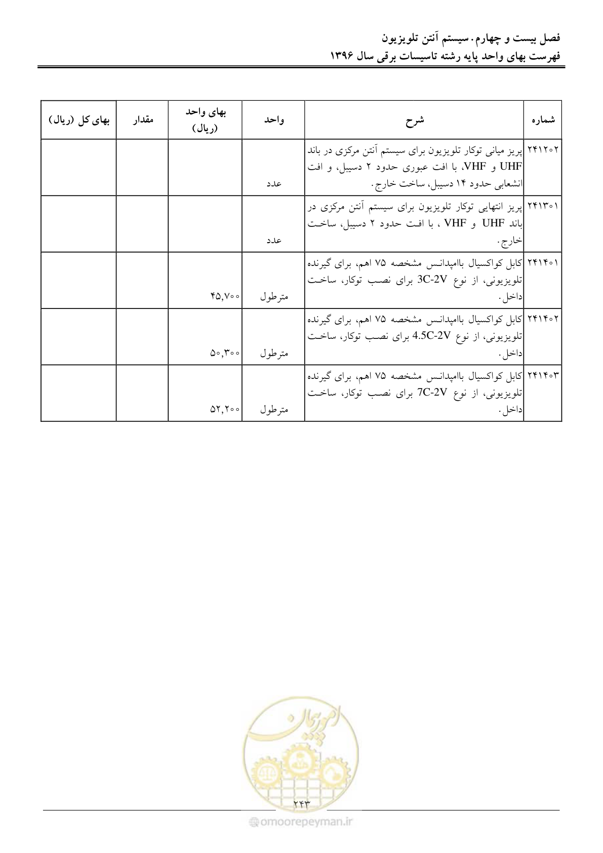 صفحه 246 از 299