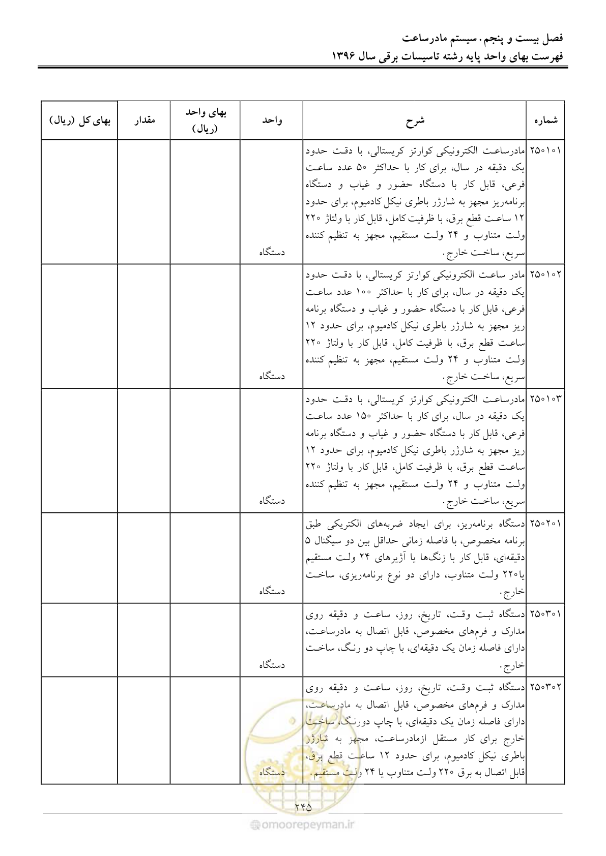 صفحه 248 از 299