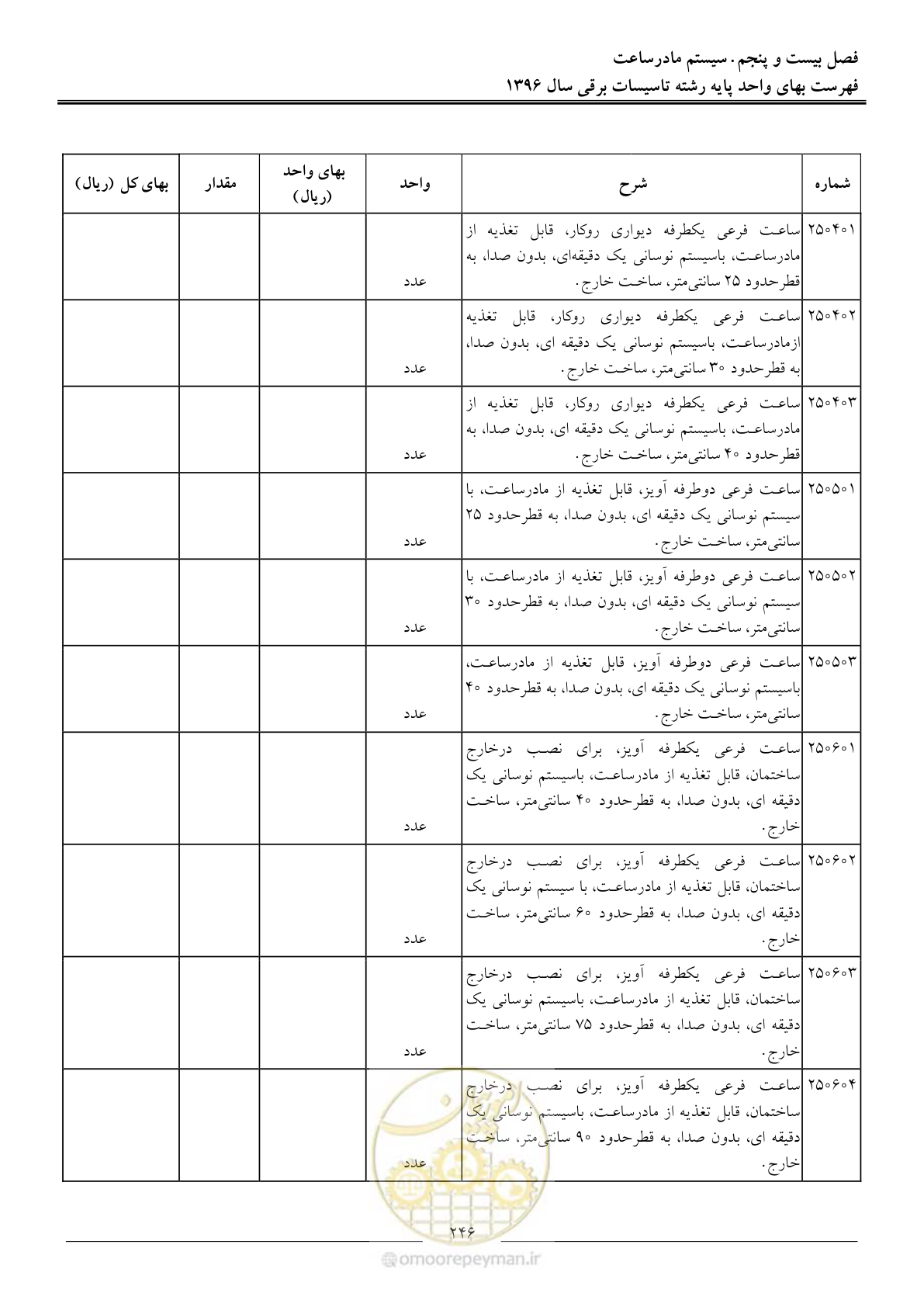 صفحه 249 از 299