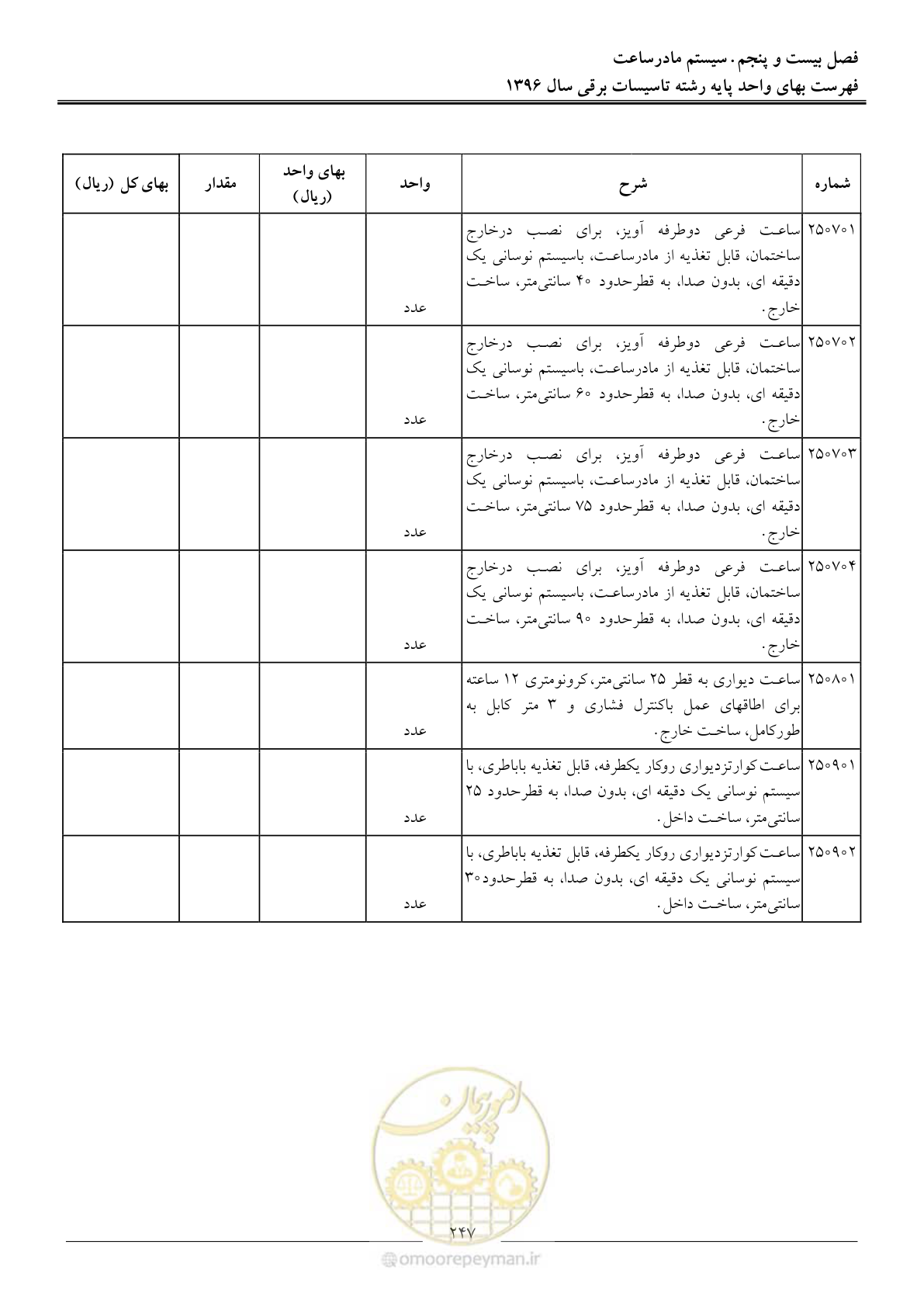 صفحه 250 از 299