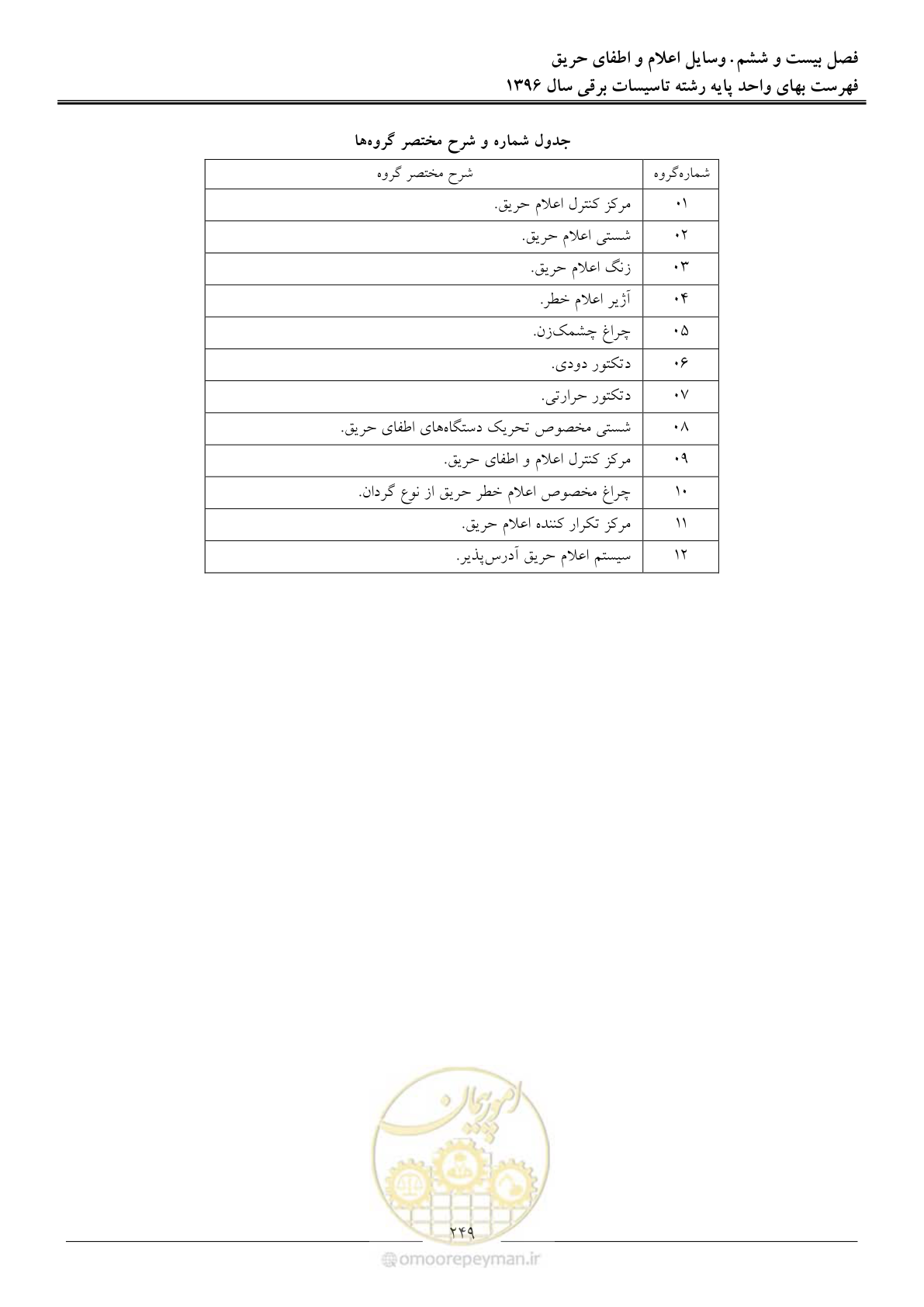 صفحه 252 از 299