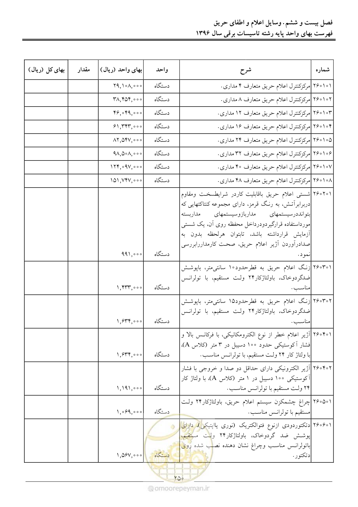 صفحه 253 از 299