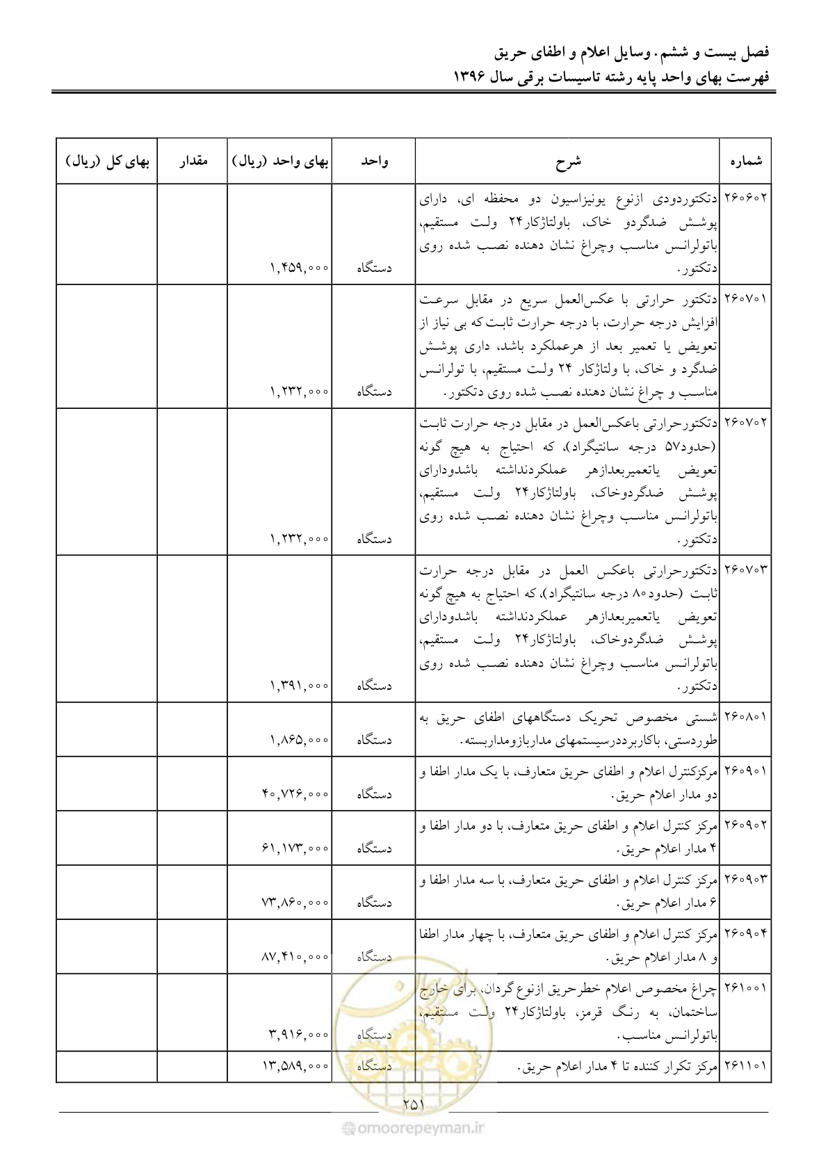 صفحه 254 از 299