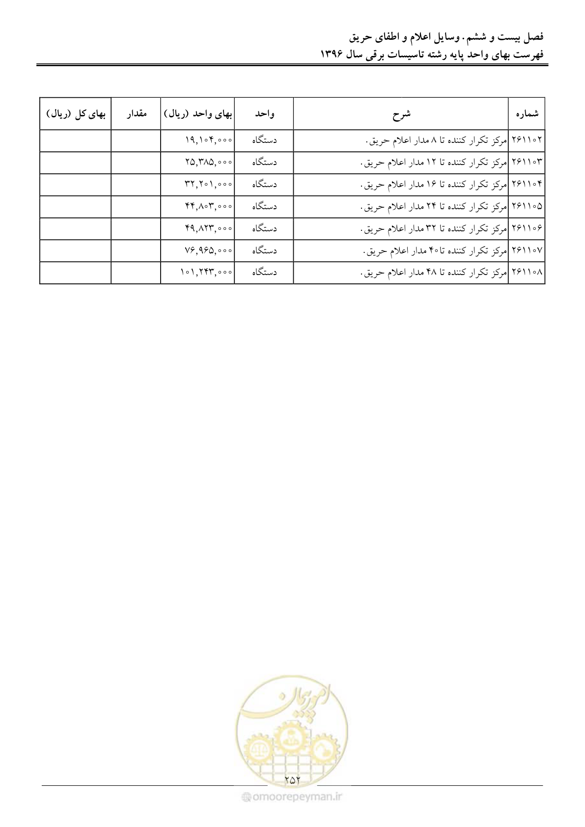 صفحه 255 از 299