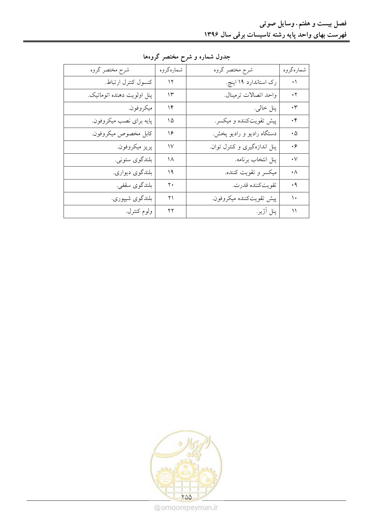 صفحه 258 از 299