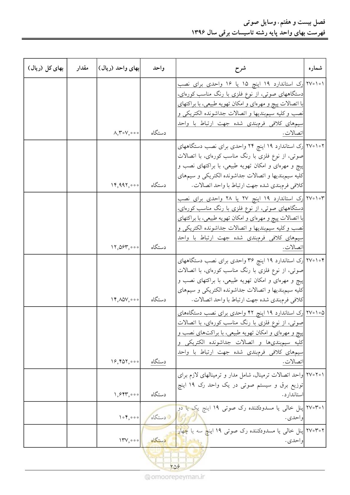 صفحه 259 از 299