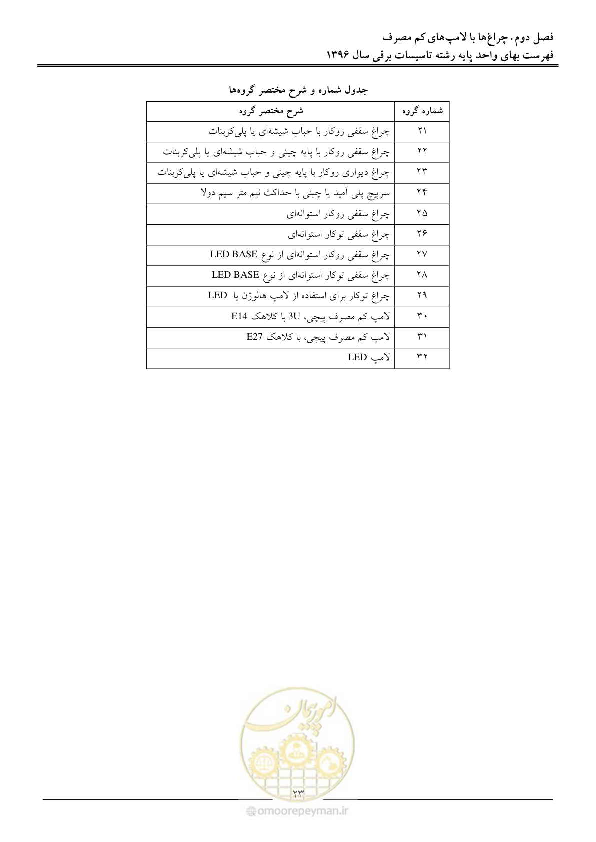 صفحه 26 از 299