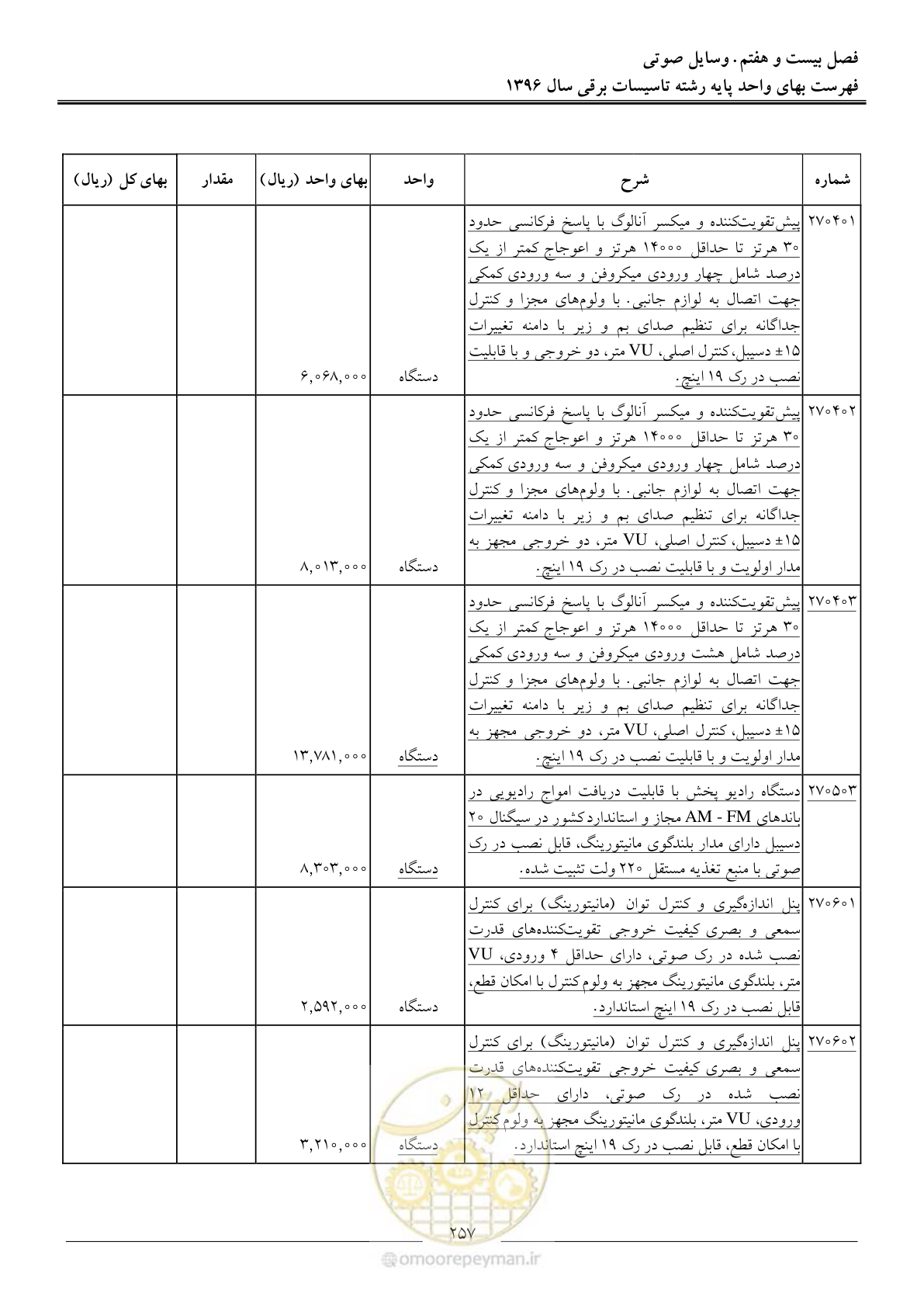 صفحه 260 از 299