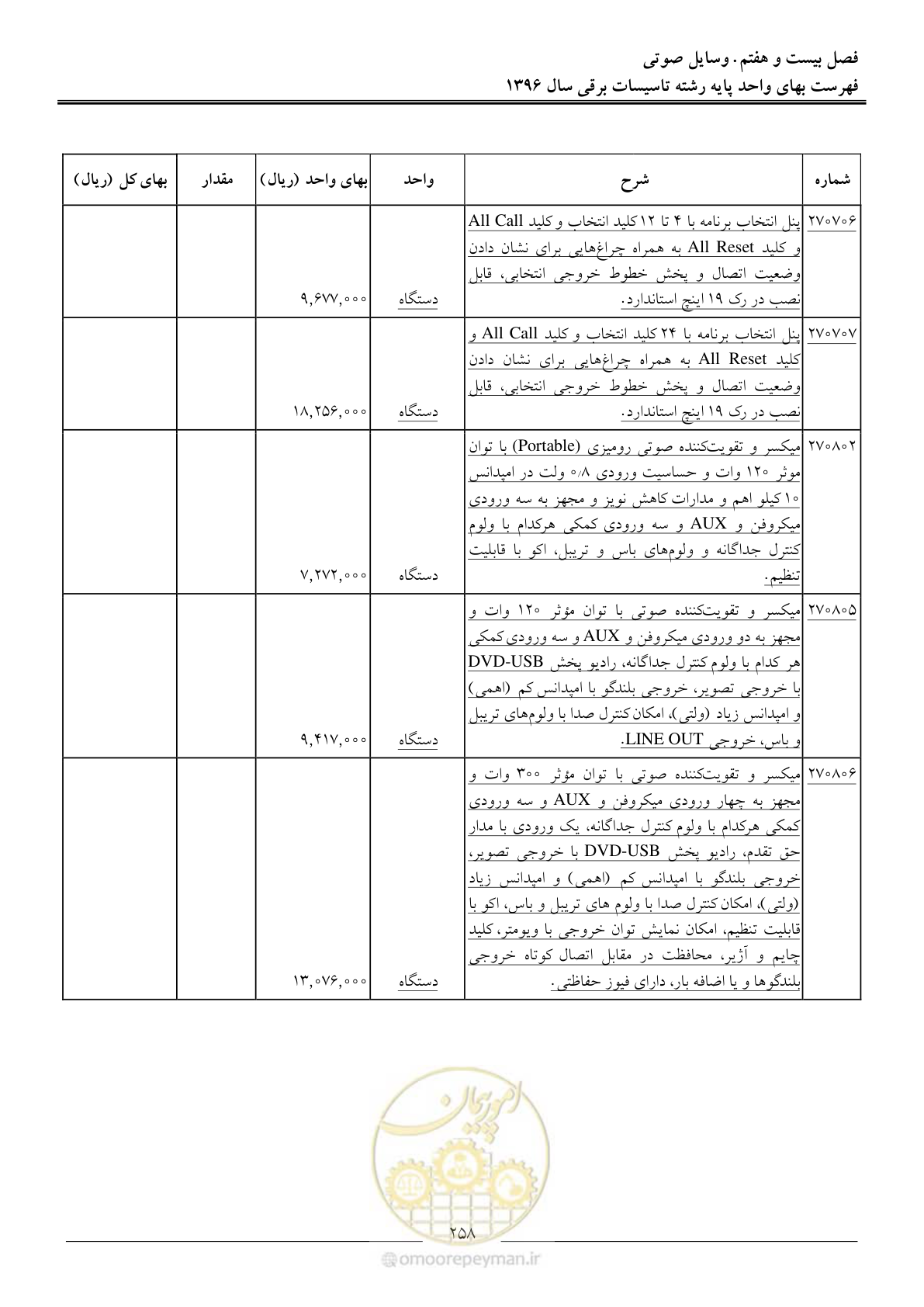 صفحه 261 از 299