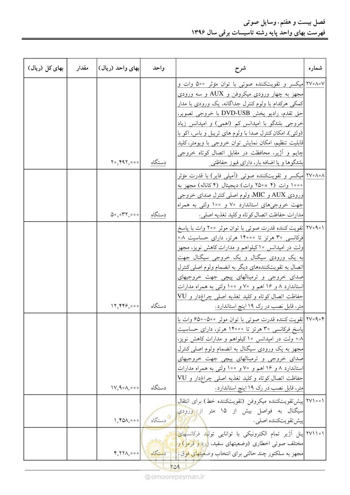 صفحه 262 از 299