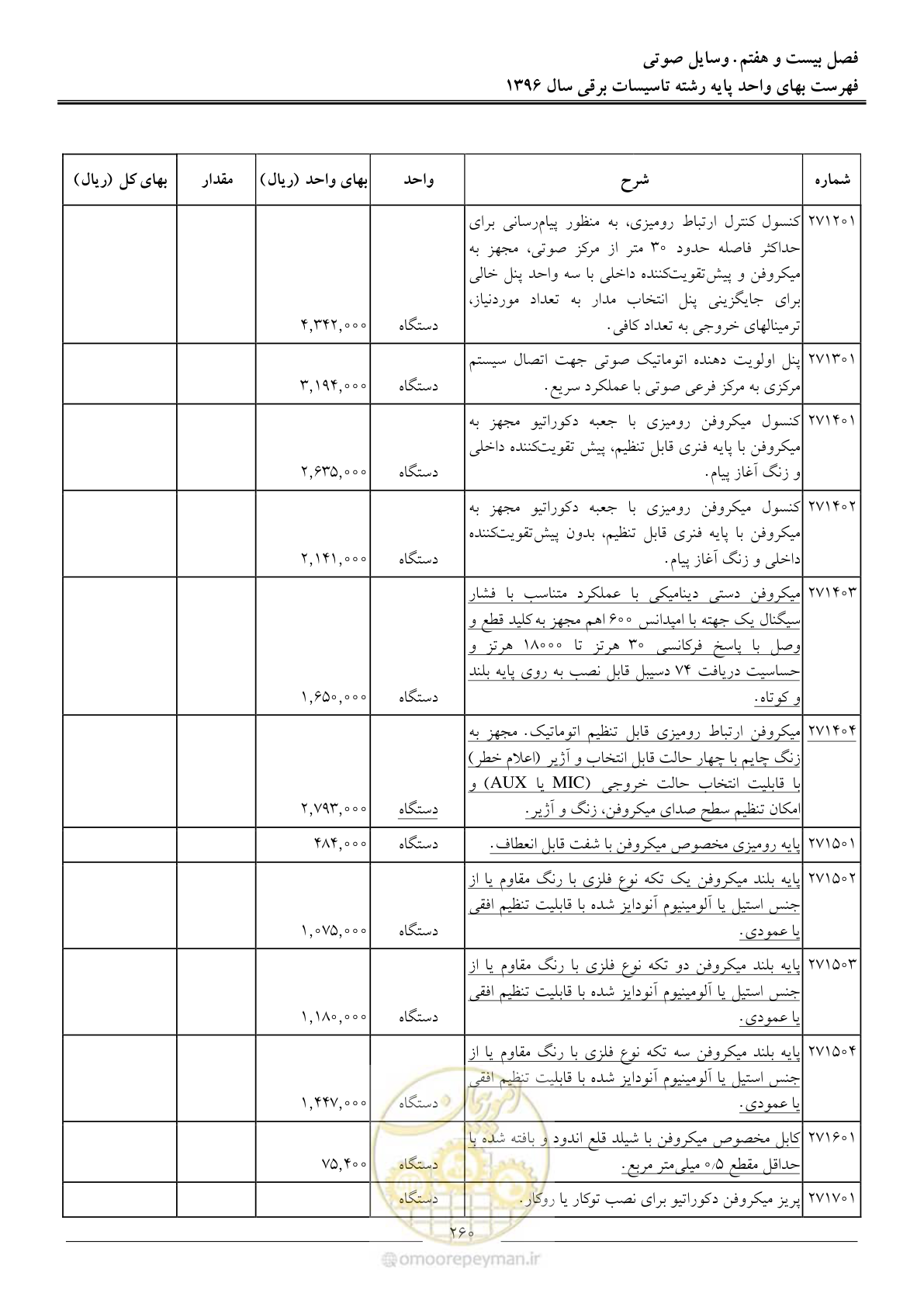 صفحه 263 از 299