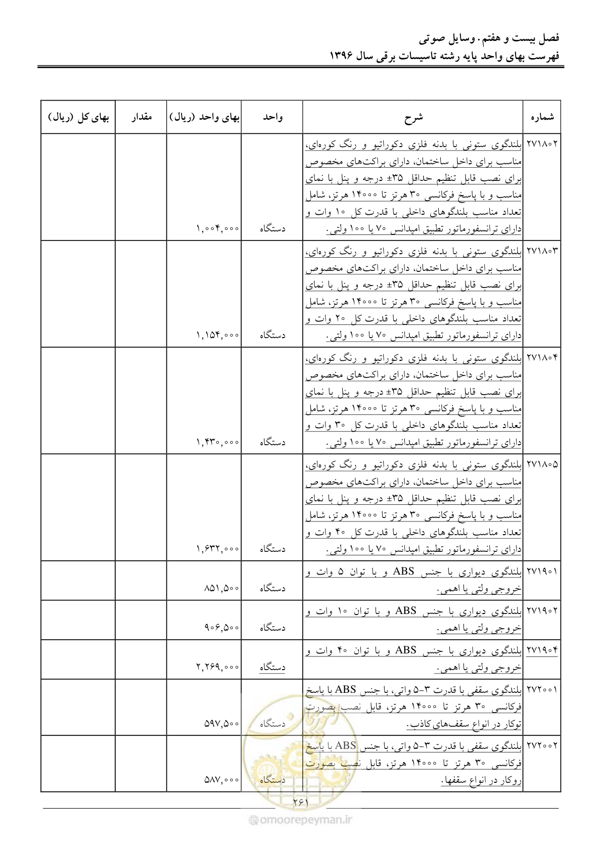 صفحه 264 از 299