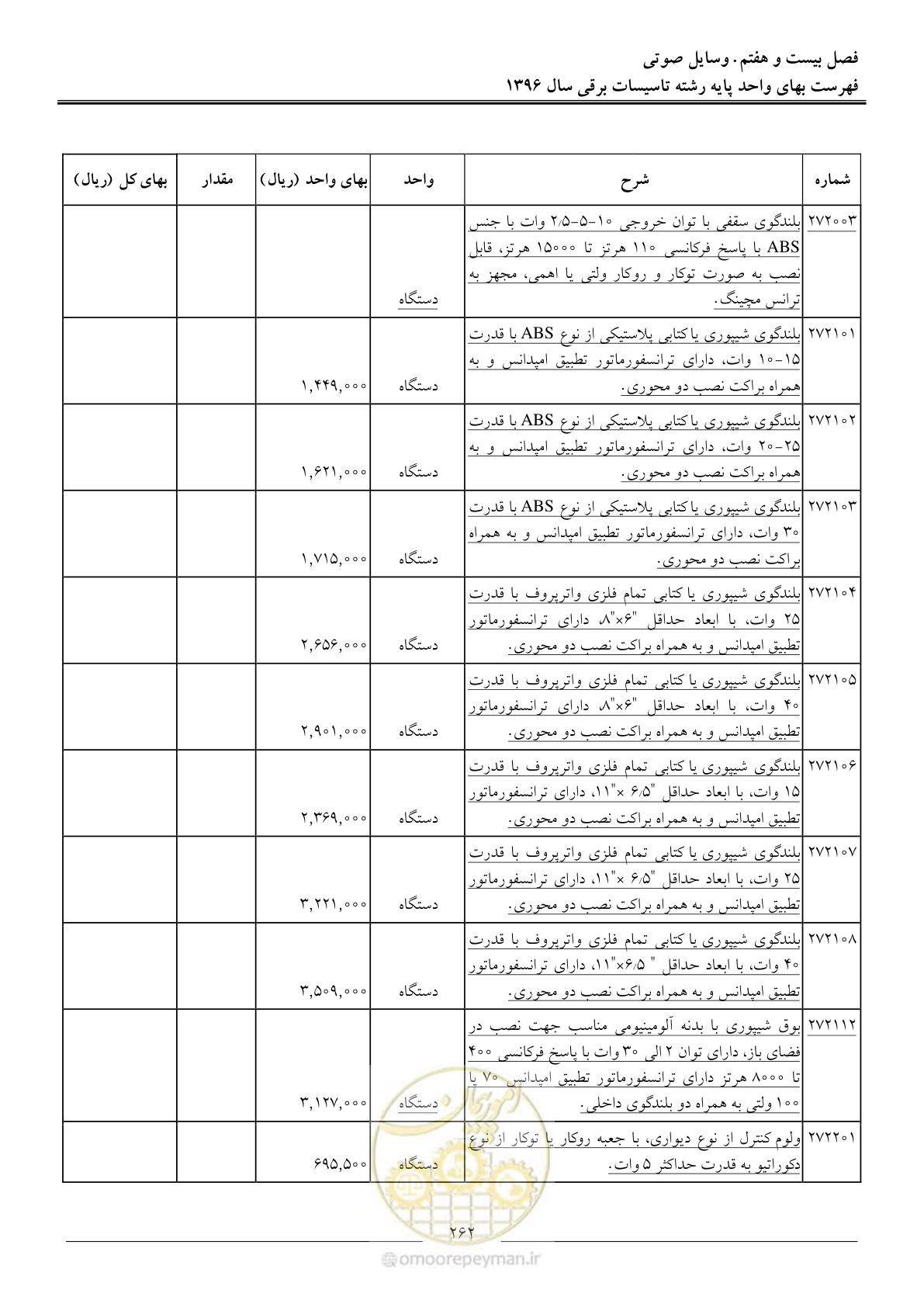 صفحه 265 از 299