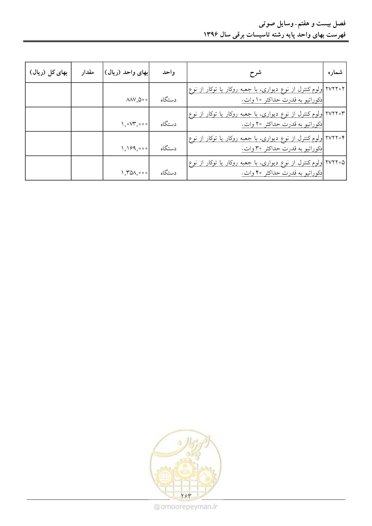 صفحه 266 از 299