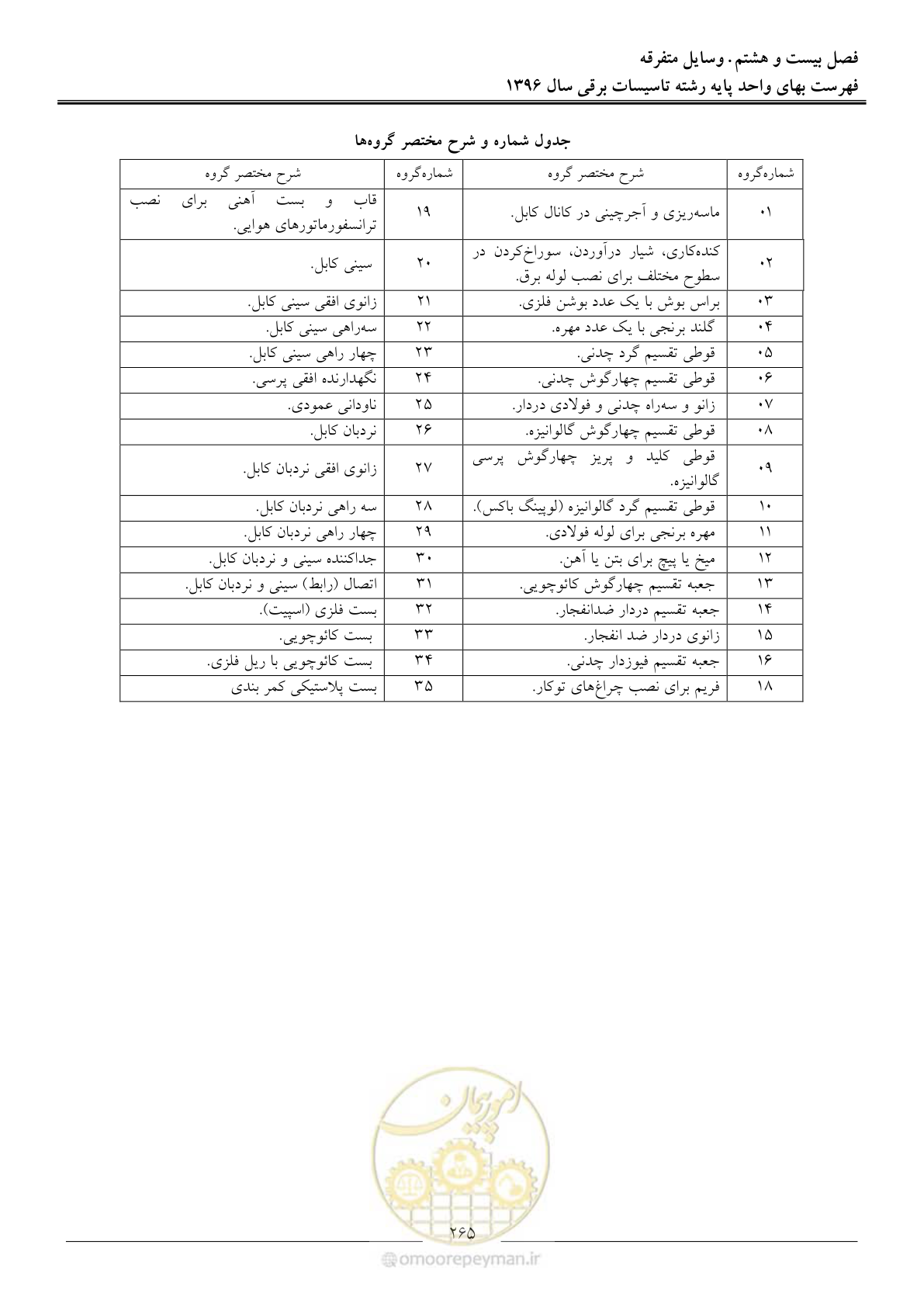 صفحه 268 از 299