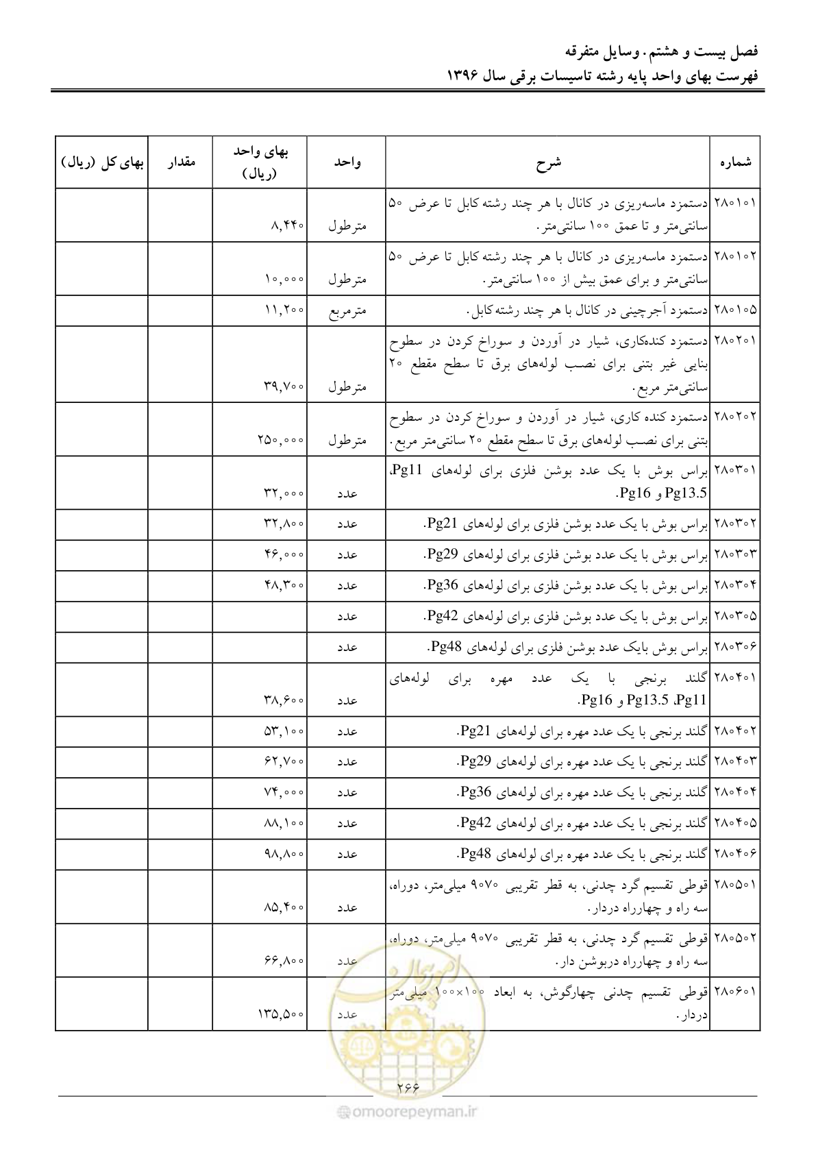 صفحه 269 از 299