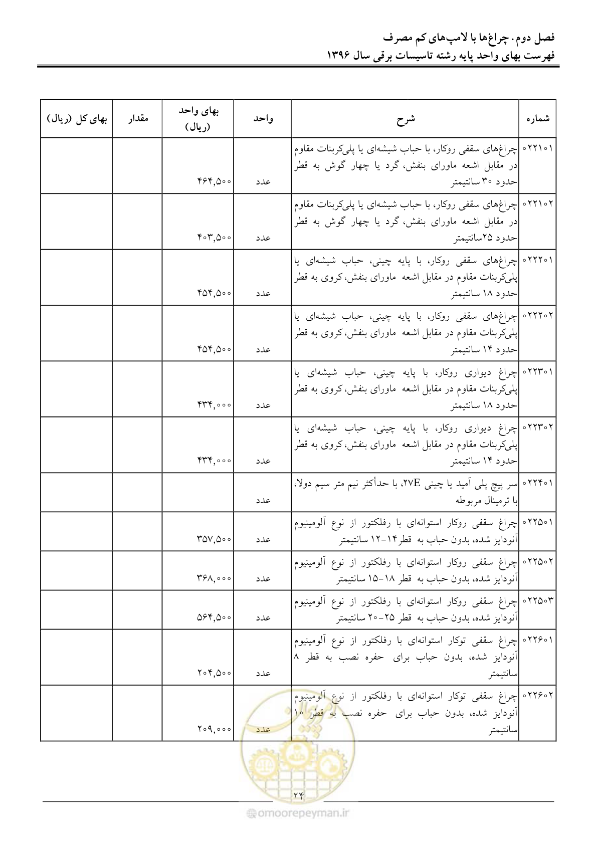 صفحه 27 از 299