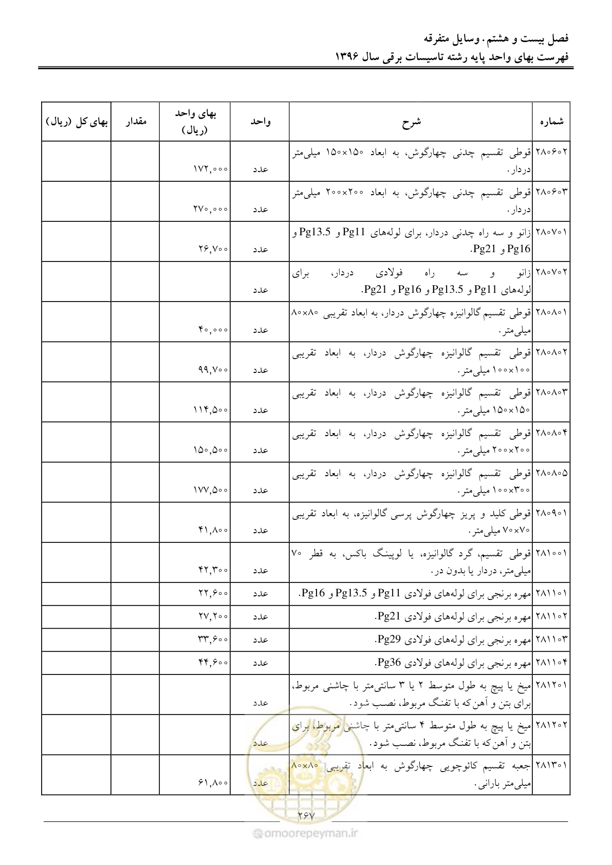 صفحه 270 از 299