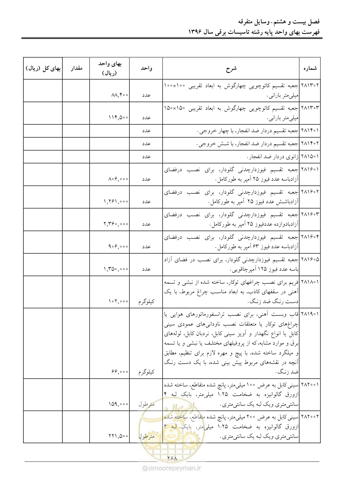 صفحه 271 از 299