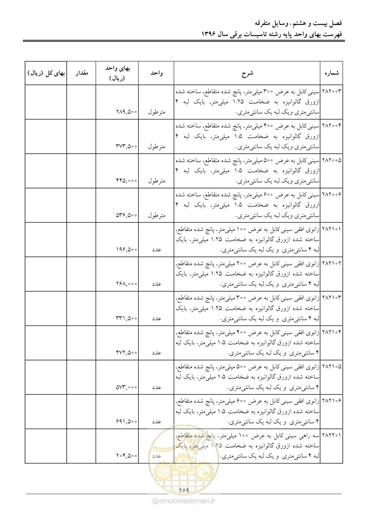 صفحه 272 از 299