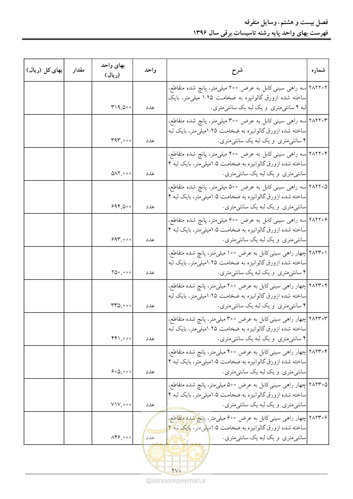 صفحه 273 از 299