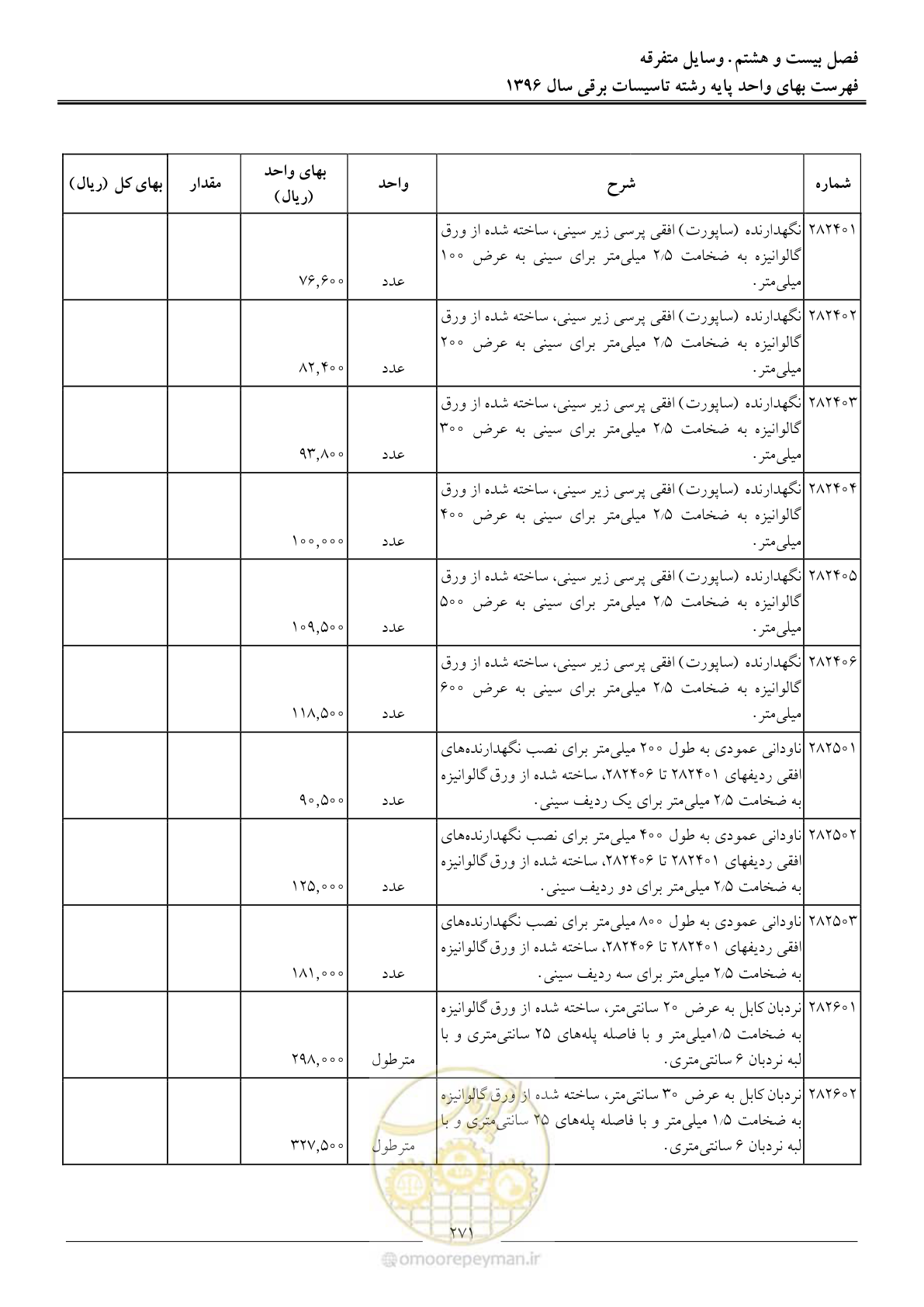 صفحه 274 از 299