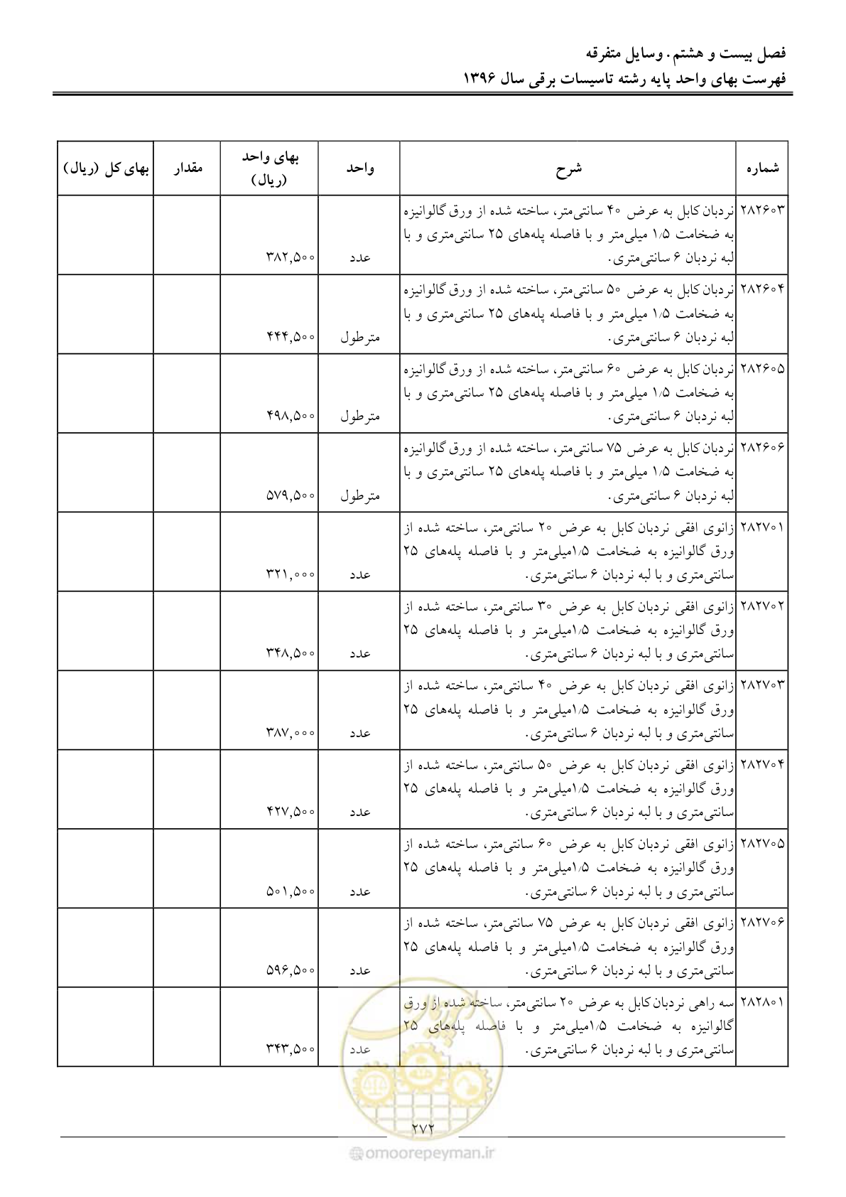 صفحه 275 از 299