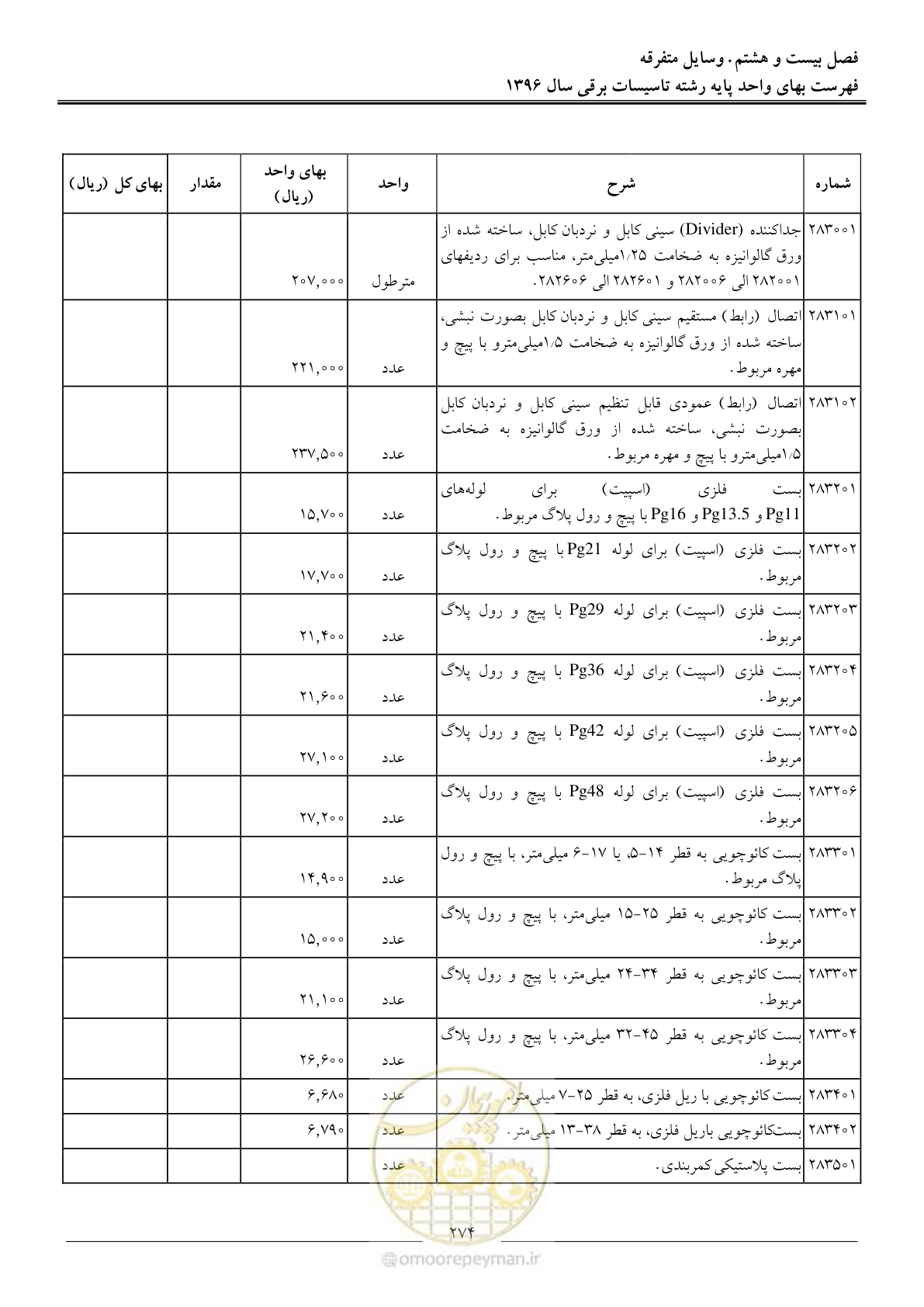 صفحه 277 از 299