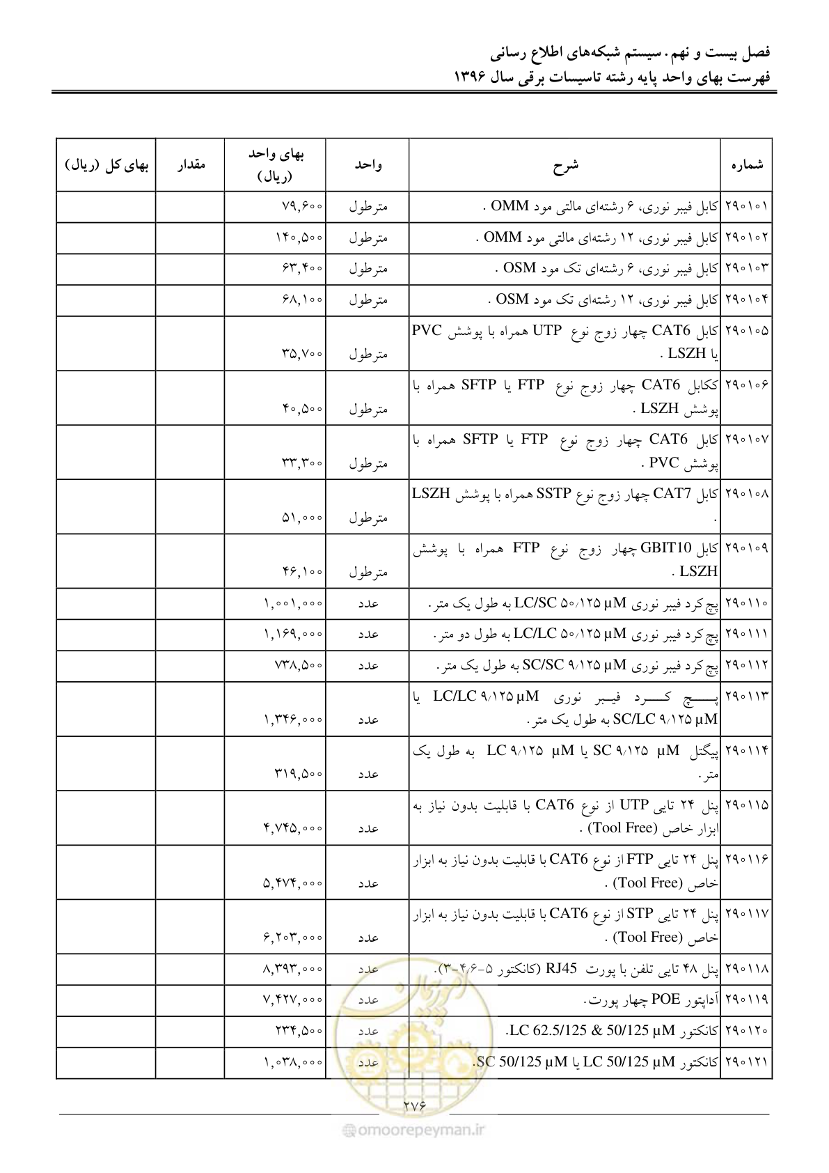 صفحه 279 از 299