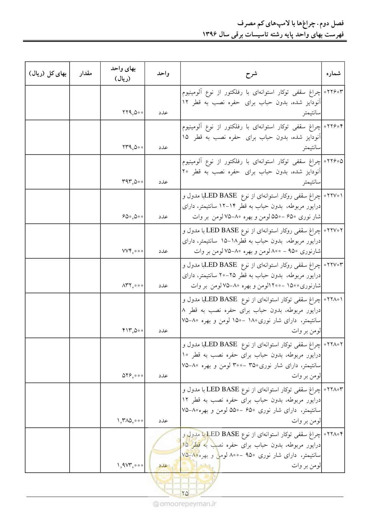 صفحه 28 از 299